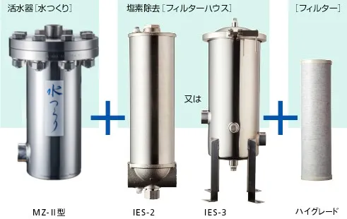 MZ-Ⅱ型