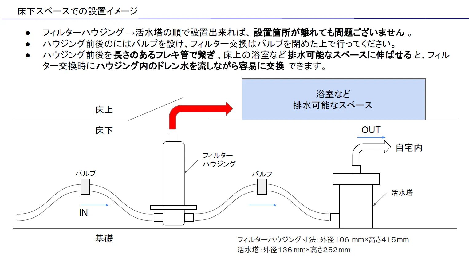 床下設置型 イメージ 1