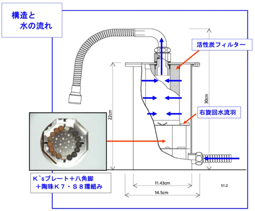 水つくり ライト 内部構造図