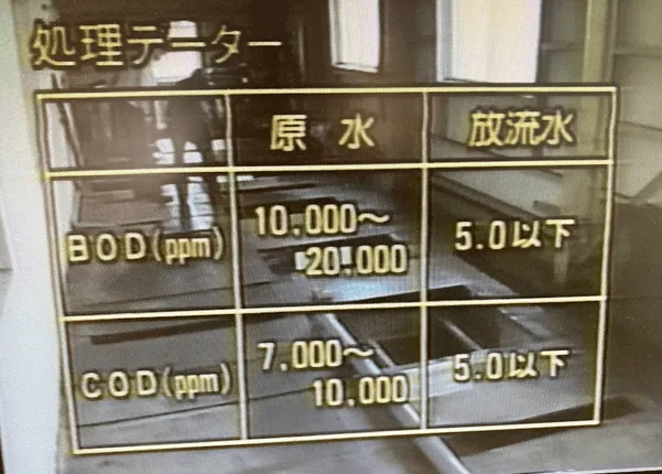 156話「「土と水の自然学」の取材⑩～処理編～」の写真 3
