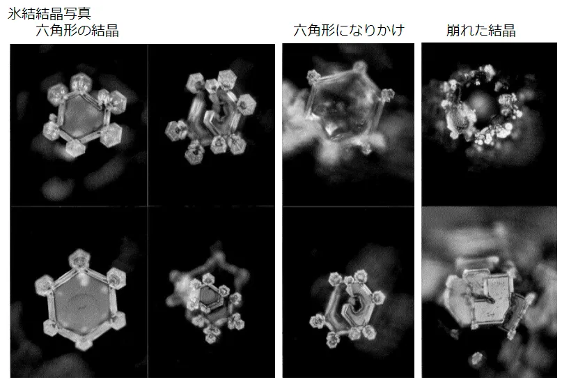 25話「正四面体構造水」の写真 1