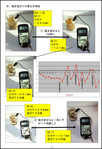 27話「酸化還元電位」の写真 1