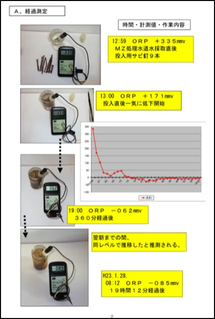 27話「酸化還元電位」の写真 3