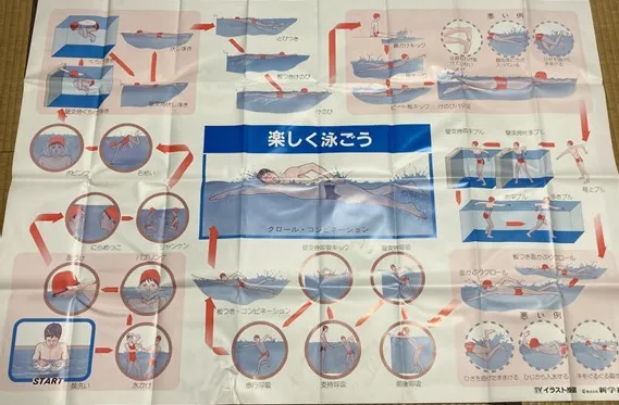 84話「スポーツ水泳の学び③」の写真 3