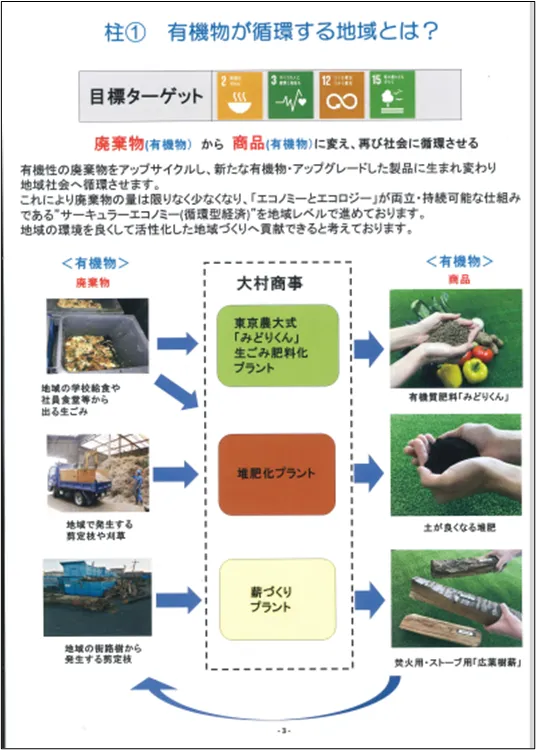 86話「有機物循環の取り組み①」の写真 2
