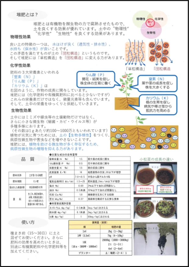 88話「有機物循環の取り組み③」の写真 1